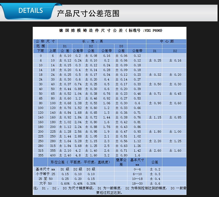 碳鋼燈飾精鑄件